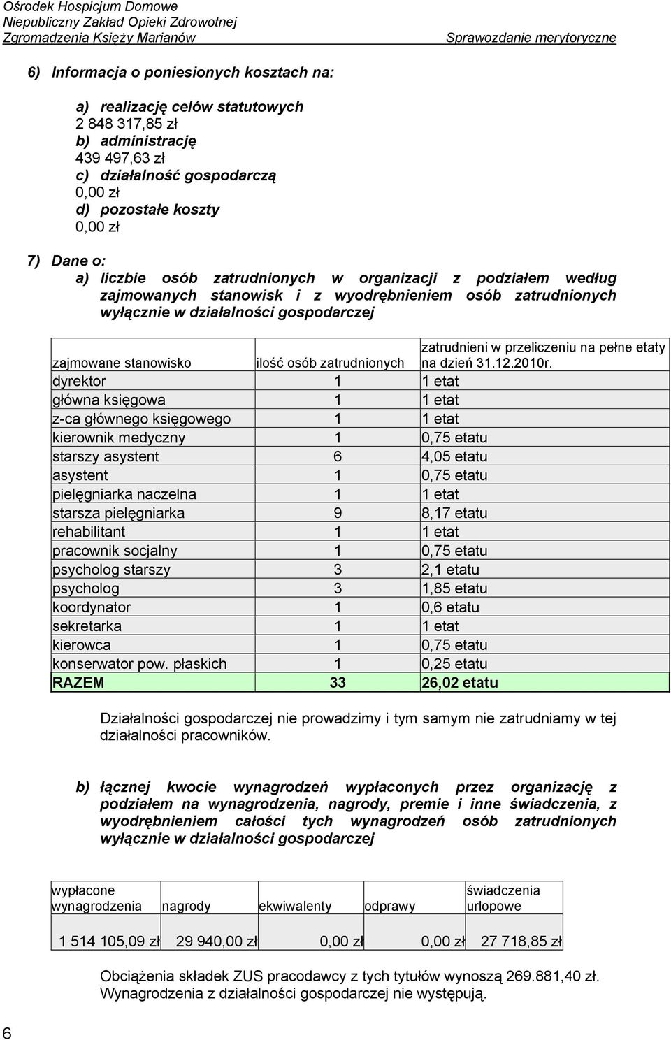 zatrudnionych zatrudnieni w przeliczeniu na pełne etaty na dzień 31.12.2010r.
