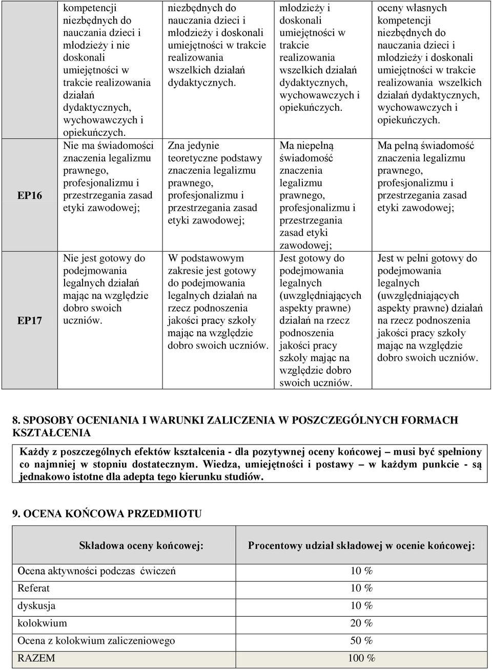 niezbędnych do nauczania dzieci i młodzieży i doskonali umiejętności w trakcie realizowania wszelkich działań dydaktycznych.