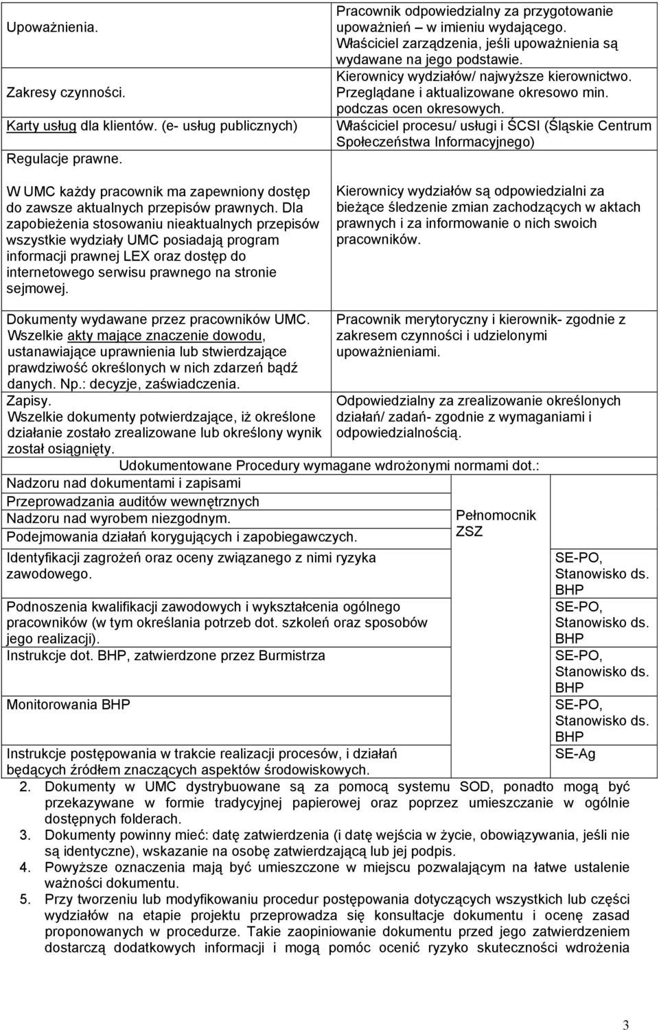 Pracownik odpowiedzialny za przygotowanie upoważnień w imieniu wydającego. Właściciel zarządzenia, jeśli upoważnienia są wydawane na jego podstawie. Kierownicy wydziałów/ najwyższe kierownictwo.