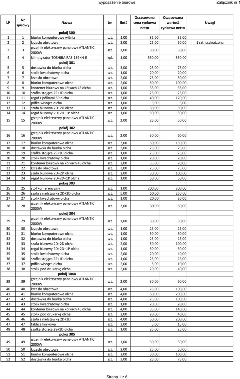 2,00 25,00 50,00 8 8 biurko komputerowe olcha szt. 2,00 50,00 100,00 9 9 kontener biurowy na kółkach 4S olcha szt. 1,00 35,00 35,00 10 10 szafka stojąca 2S+1D olcha szt.