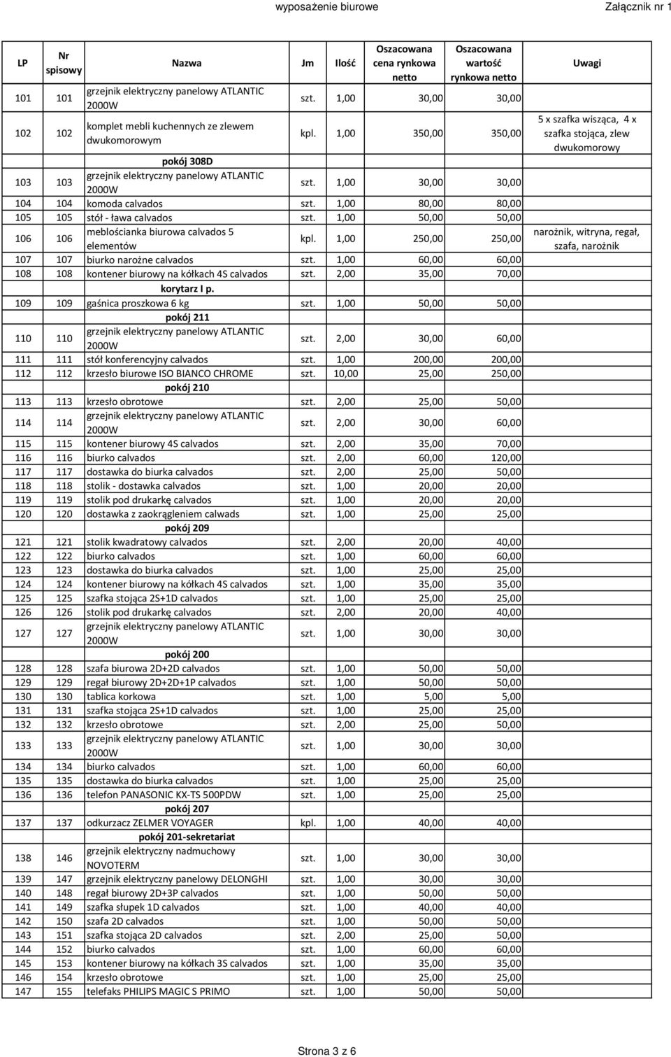 2,00 35,00 70,00 korytarz I p. 109 109 gaśnica proszkowa 6 kg szt. 1,00 50,00 50,00 pokój 211 110 110 111 111 stół konferencyjny calvados szt.