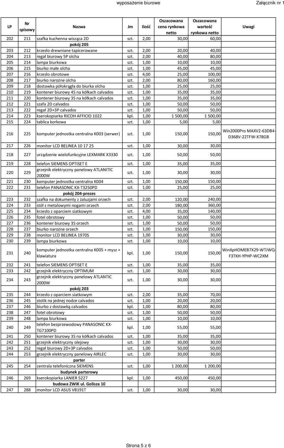 2,00 80,00 160,00 209 218 dostawka półokrągła do biurka olcha szt. 1,00 25,00 25,00 210 219 kontener biurowy 4S na kółkach calvados szt.