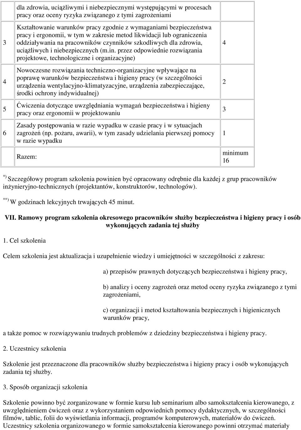 przez odpowiednie rozwiązania projektowe, technologiczne i organizacyjne) Nowoczesne rozwiązania techniczno-organizacyjne wpływające na poprawę warunków bezpieczeństwa i higieny pracy (w