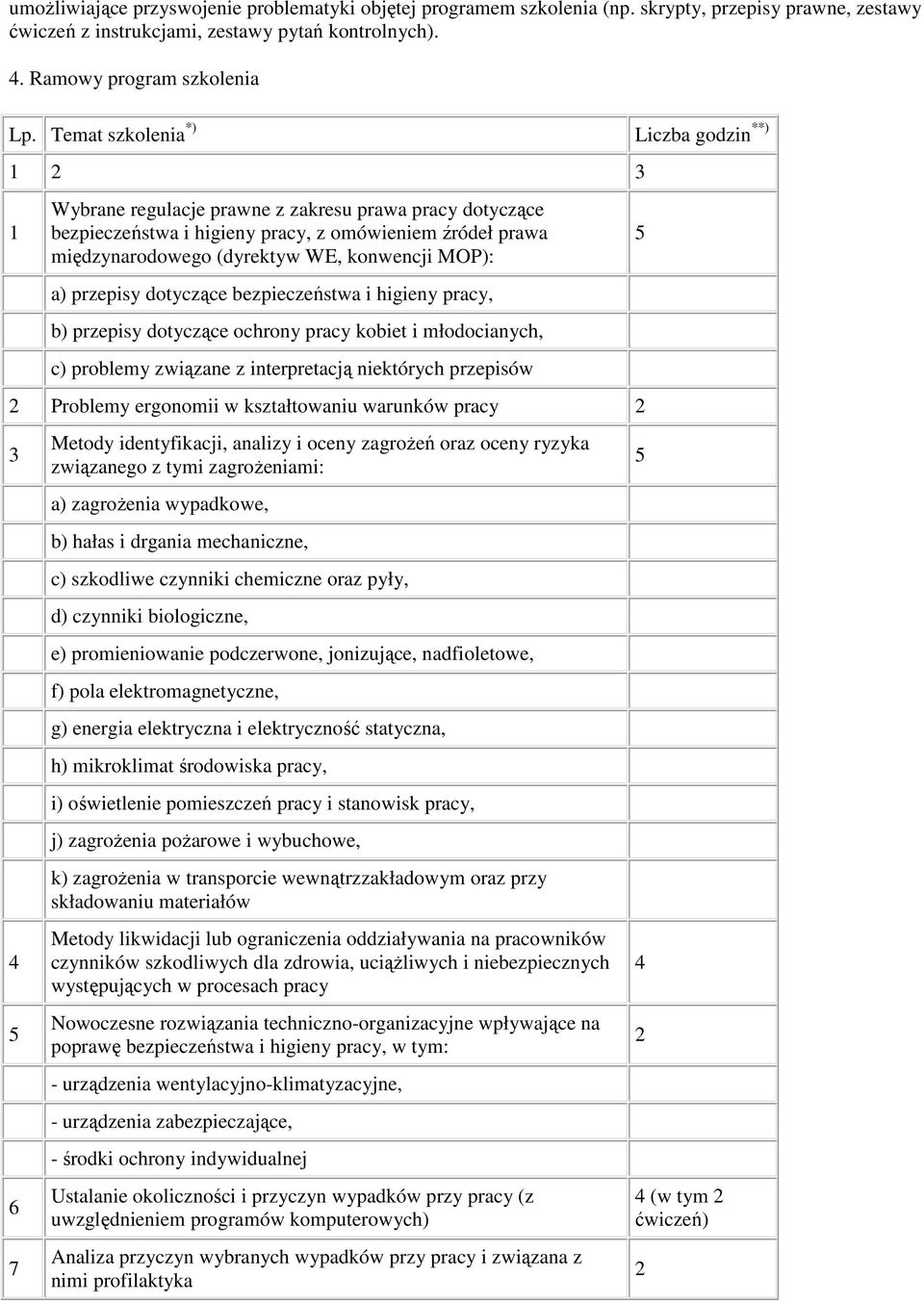 przepisy dotyczące bezpieczeństwa i higieny pracy, b) przepisy dotyczące ochrony pracy kobiet i młodocianych, c) problemy związane z interpretacją niektórych przepisów Problemy ergonomii w