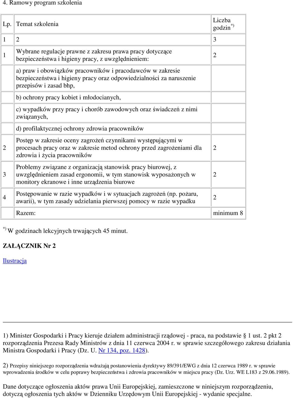 higieny pracy oraz odpowiedzialności za naruszenie przepisów i zasad bhp, b) ochrony pracy kobiet i młodocianych, c) wypadków przy pracy i chorób zawodowych oraz świadczeń z nimi związanych, d)