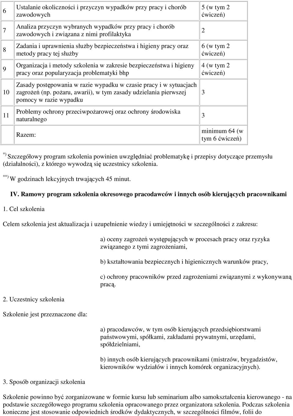 postępowania w razie wypadku w czasie pracy i w sytuacjach zagroŝeń (np.