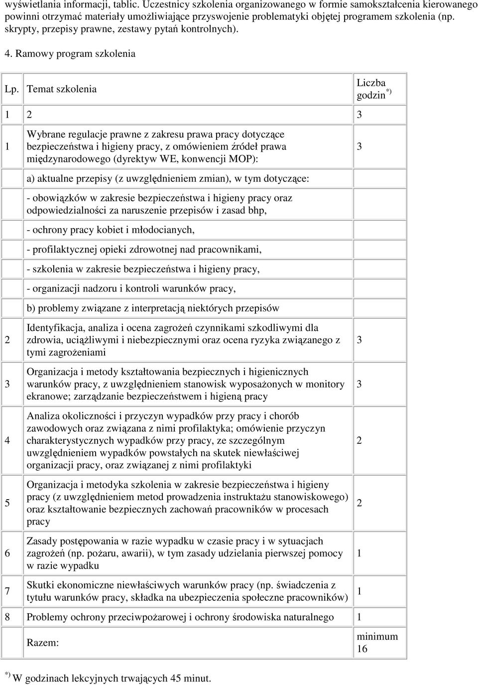 skrypty, przepisy prawne, zestawy pytań kontrolnych).. Ramowy program szkolenia Lp.