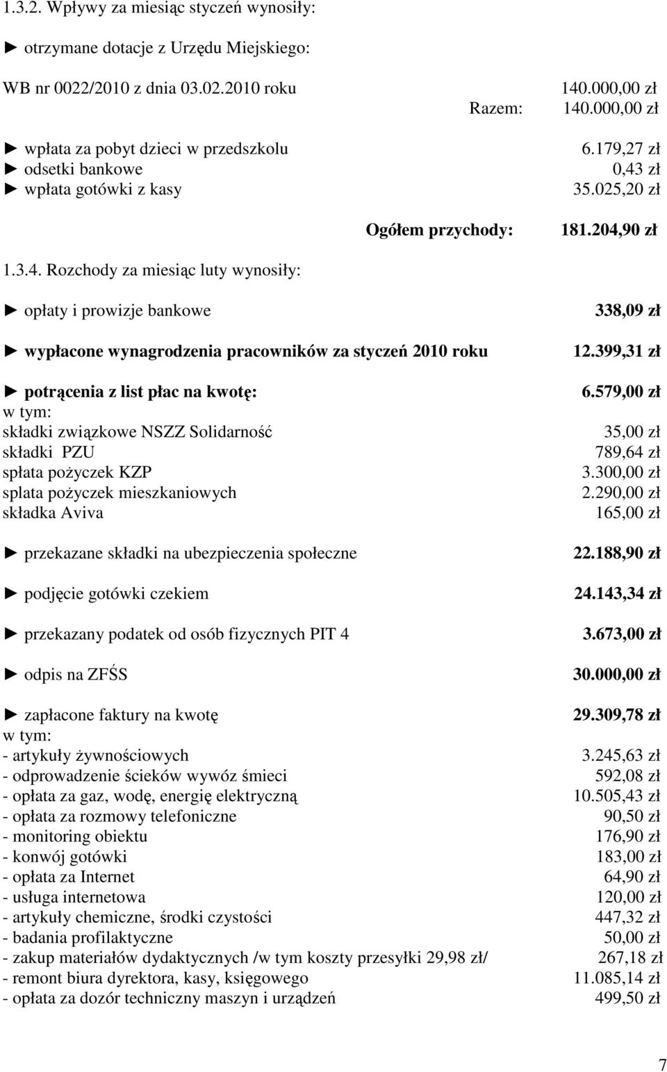 204,90 zł 338,09 zł wypłacone wynagrodzenia pracowników za styczeń 2010 roku potrącenia z list płac na kwotę: w tym: składki związkowe NSZZ Solidarność składki PZU spłata pożyczek KZP splata pożyczek