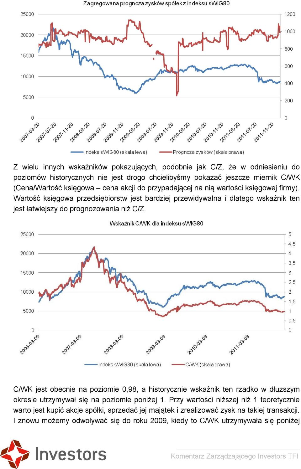 Wartość księgowa przedsiębiorstw jest bardziej przewidywalna i dlatego wskaźnik ten jest łatwiejszy do prognozowania niż C/Z.