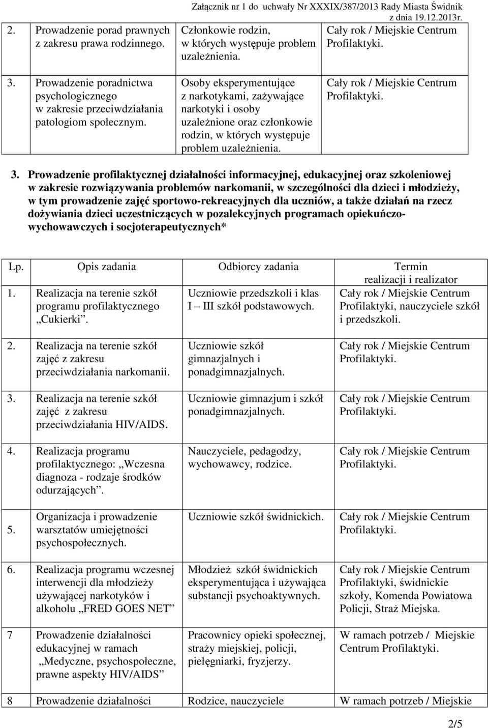 Prowadzenie profilaktycznej działalności informacyjnej, edukacyjnej oraz szkoleniowej w zakresie rozwiązywania problemów narkomanii, w szczególności dla dzieci i młodzieży, w tym prowadzenie zajęć