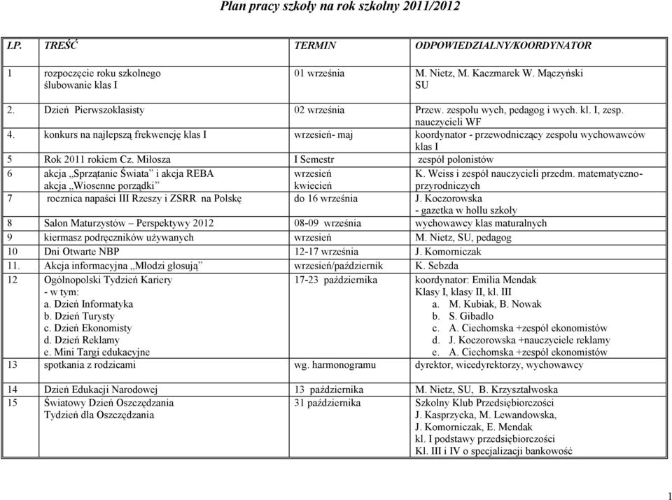konkurs na najlepszą frekwencję klas I wrzesień- maj koordynator - przewodniczący zespołu wychowawców klas I 5 Rok 2011 rokiem Cz.