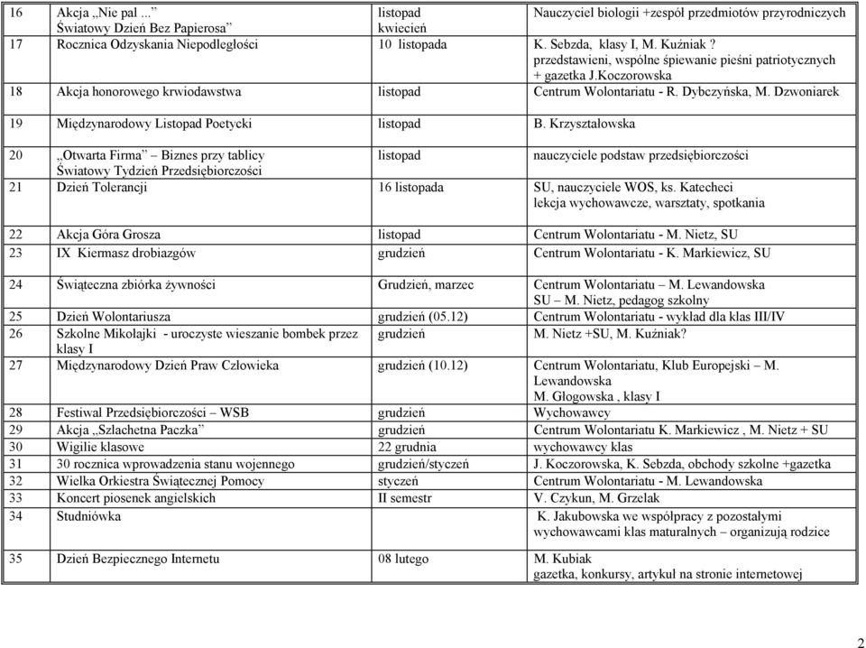 Dzwoniarek 19 Międzynarodowy Listopad Poetycki listopad B.