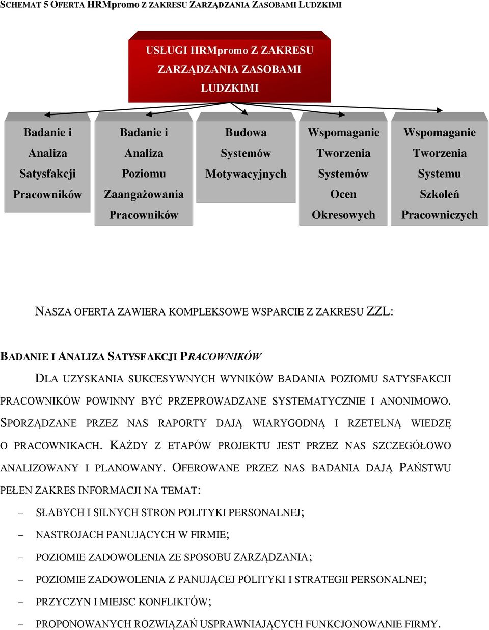 ZZL: BADANIE I ANALIZA SATYSFAKCJI PRACOWNIKÓW DLA UZYSKANIA SUKCESYWNYCH WYNIKÓW BADANIA POZIOMU SATYSFAKCJI PRACOWNIKÓW POWINNY BYĆ PRZEPROWADZANE SYSTEMATYCZNIE I ANONIMOWO.