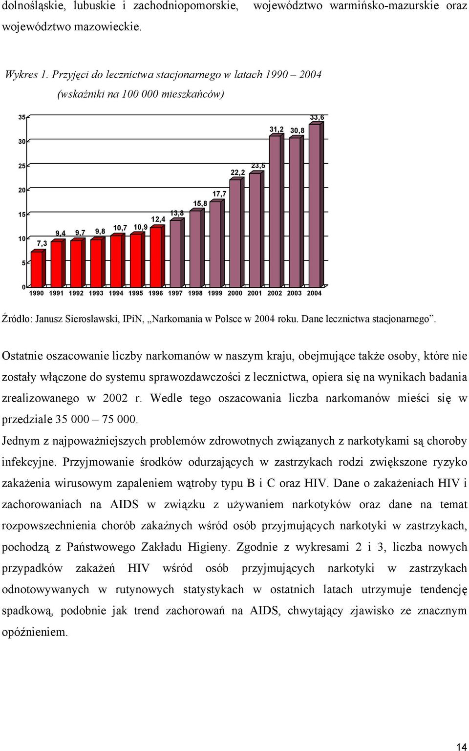 1993 1994 1995 1996 1997 1998 1999 2000 2001 2002 2003 2004 Źródło: Janusz Sierosławski, IPiN, Narkomania w Polsce w 2004 roku. Dane lecznictwa stacjonarnego.