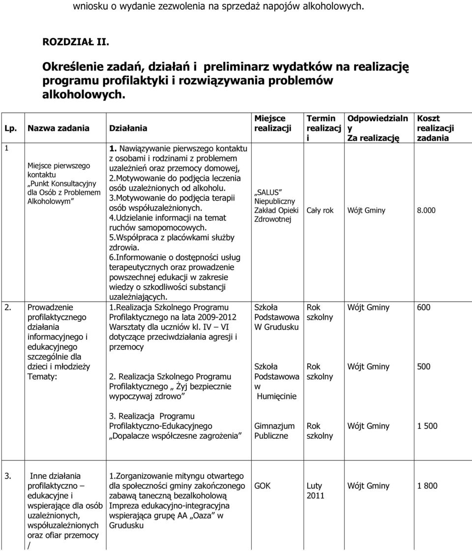 Prowadzenie profilaktycznego działania informacyjnego i edukacyjnego szczególnie dla dzieci i młodzieży Tematy: 1.