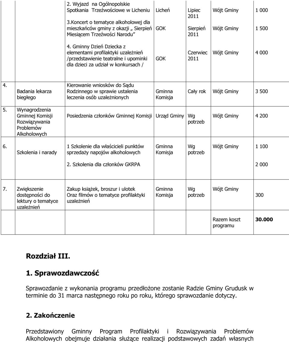 Gminny Dzień Dziecka z elementami profilaktyki uzależnień /przedstawienie teatralne i upominki dla dzieci za udział w konkursach / GOK Czerwiec 2011 4 000 4.