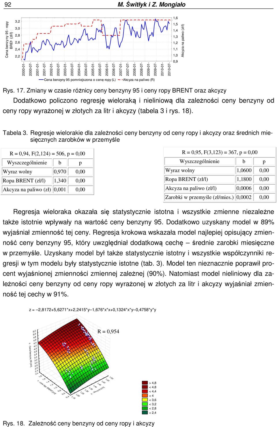 2008-01- 2008-07- 2009-01- 2009-07- 2010-01- 2010-07- 1,6 1,5 1,4 1,3 1,2 1,1 1,0 0,9 Akcyza na na paliwo (zł/l) [zł/l] Cena benzyny 95 pomniejszona o cenę ropy (L) Akcyza na paliwo (R) Rys. 17.