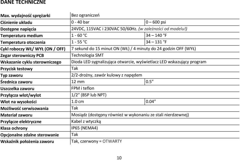 Technologia SMT Wskazanie cyklu sterowniczego Dioda LED sygnalizująca otwarcie, wyświetlacz LED wskazujący program Przycisk testowy Tak Typ zaworu 2/2-drożny, zawór kulowy z napędem Średnica zaworu