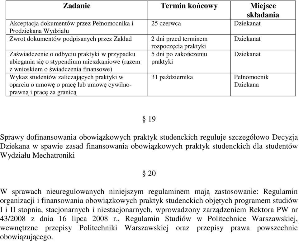 czerwca Dziekanat 2 dni przed terminem rozpoczęcia praktyki 5 dni po zakończeniu praktyki Dziekanat Dziekanat 31 października Pełnomocnik Dziekana 19 Sprawy dofinansowania obowiązkowych praktyk