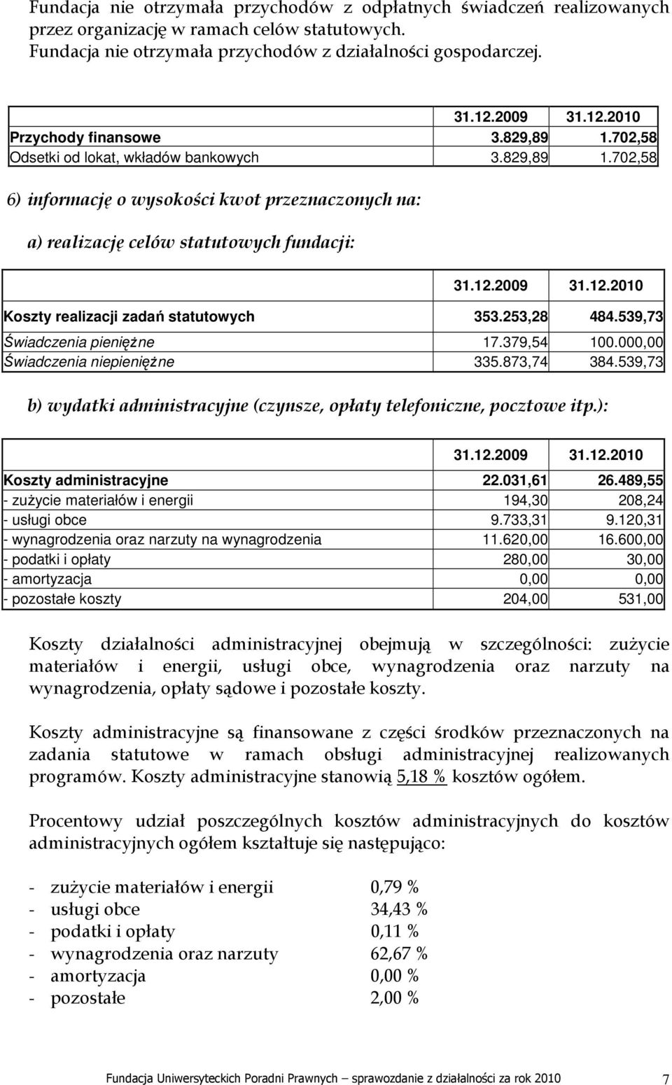 12.2009 31.12.2010 Koszty realizacji zadań statutowych 353.253,28 484.539,73 Świadczenia pienięŝne 17.379,54 100.000,00 Świadczenia niepienięŝne 335.873,74 384.