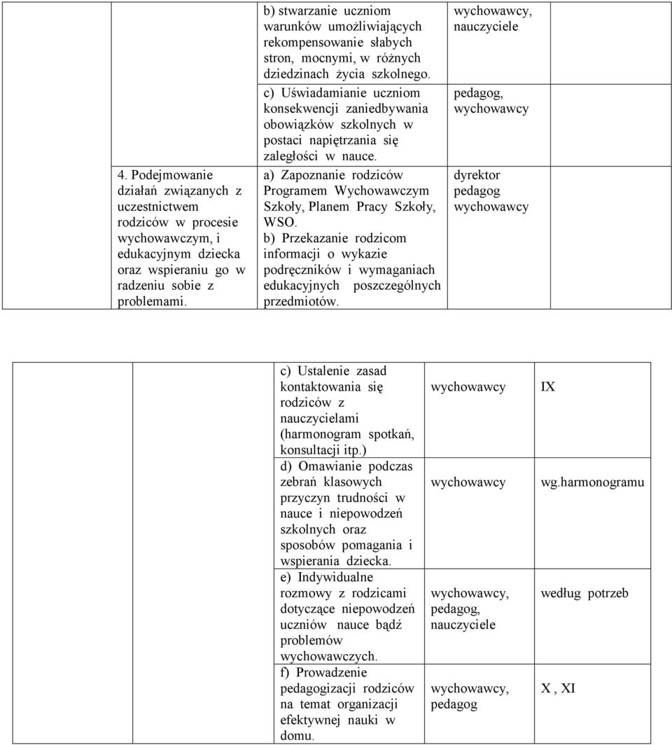 c) Uświadamianie uczniom konsekwencji zaniedbywania obowiązków szkolnych w postaci napiętrzania się zaległości w nauce. a) Zapoznanie rodziców Programem Wychowawczym Szkoły, Planem Pracy Szkoły, WSO.