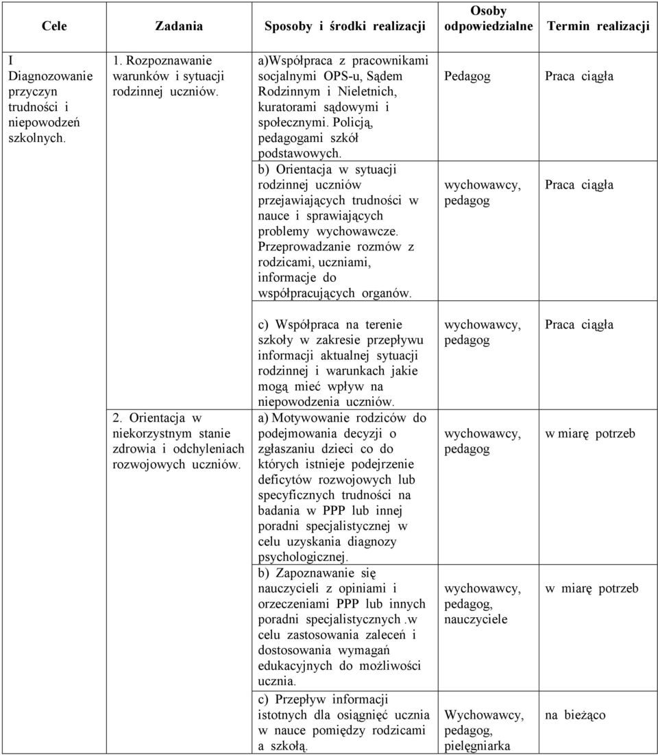 b) Orientacja w sytuacji rodzinnej uczniów przejawiających trudności w nauce i sprawiających problemy wychowawcze. Przeprowadzanie rozmów z rodzicami, uczniami, informacje do współpracujących organów.