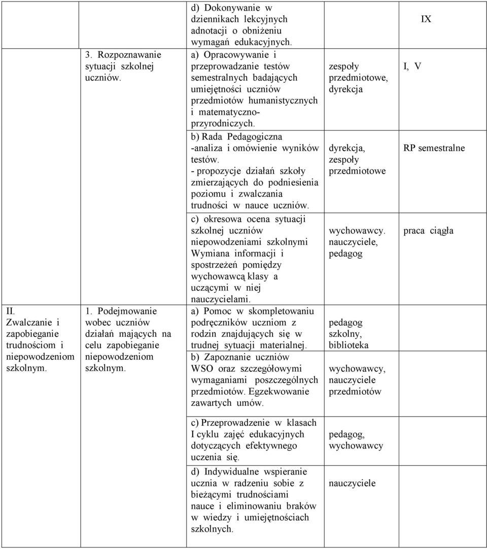 a) Opracowywanie i przeprowadzanie testów semestralnych badających umiejętności uczniów przedmiotów humanistycznych i matematycznoprzyrodniczych.