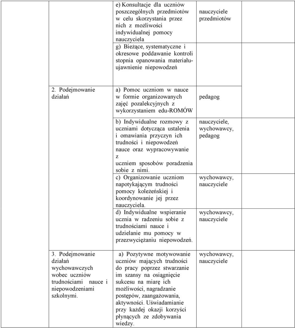 a) Pomoc uczniom w nauce w formie organizowanych zajęć pozalekcyjnych z wykorzystaniem edu-romów b) Indywidualne rozmowy z uczniami dotycząca ustalenia i omawiania przyczyn ich trudności i