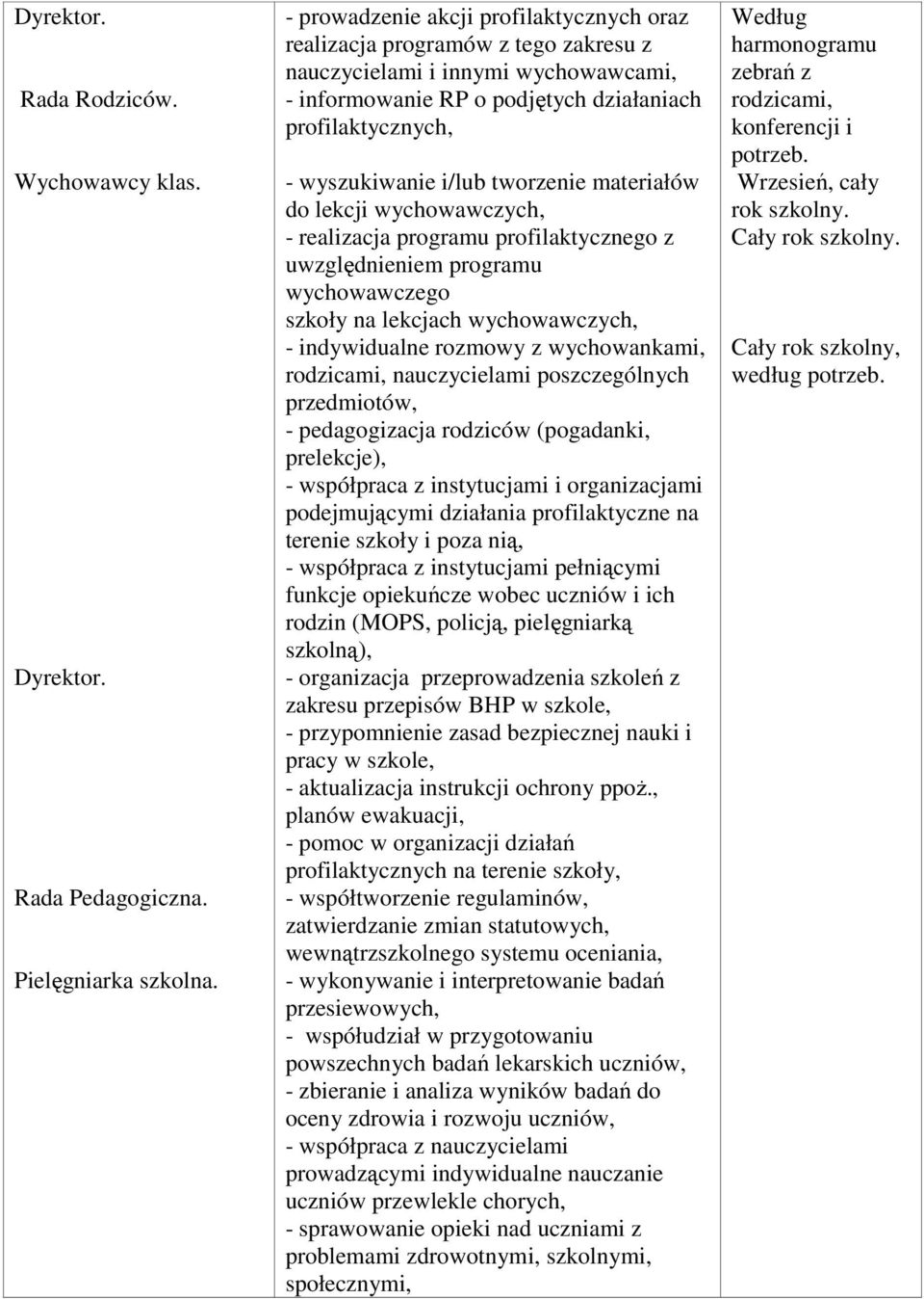 tworzenie materiałów do lekcji wychowawczych, - realizacja programu profilaktycznego z uwzględnieniem programu wychowawczego szkoły na lekcjach wychowawczych, - indywidualne rozmowy z wychowankami,