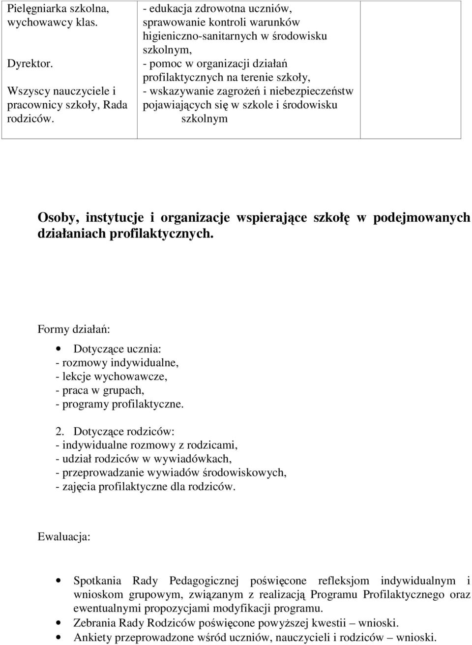 niebezpieczeństw pojawiających się w szkole i środowisku szkolnym Osoby, instytucje i organizacje wspierające szkołę w podejmowanych działaniach profilaktycznych.