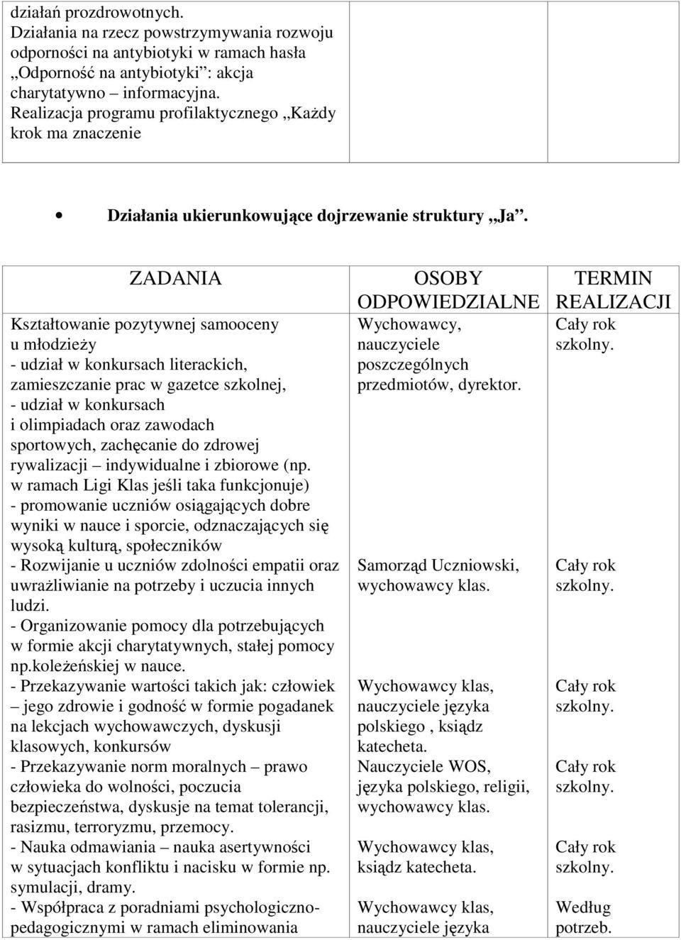 Kształtowanie pozytywnej samooceny u młodzieży - udział w konkursach literackich, zamieszczanie prac w gazetce szkolnej, - udział w konkursach i olimpiadach oraz zawodach sportowych, zachęcanie do