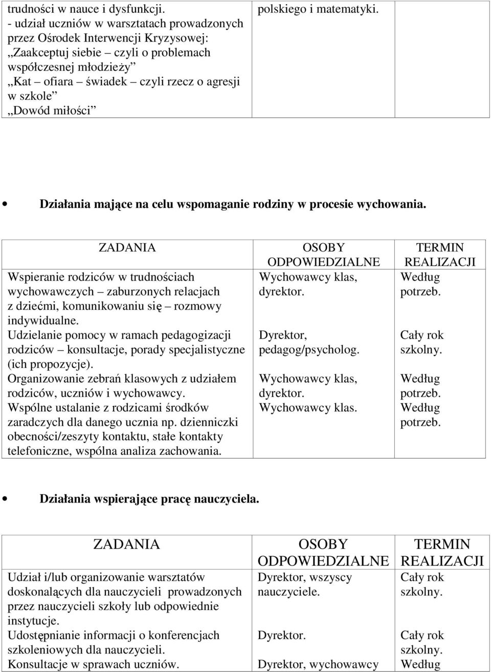 miłości polskiego i matematyki. Działania mające na celu wspomaganie rodziny w procesie wychowania.