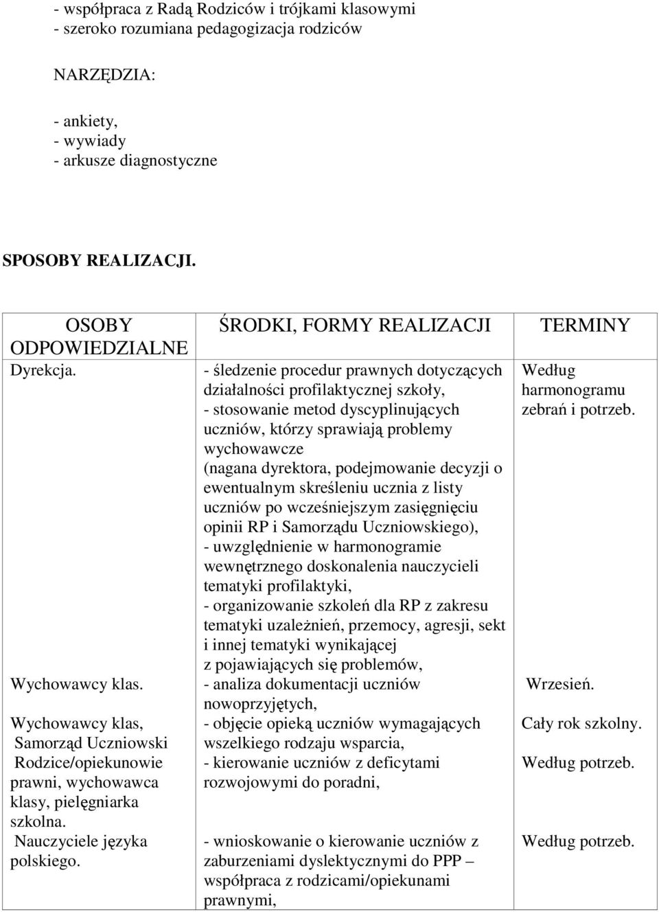 ŚRODKI, FORMY REALIZACJI - śledzenie procedur prawnych dotyczących działalności profilaktycznej szkoły, - stosowanie metod dyscyplinujących uczniów, którzy sprawiają problemy wychowawcze (nagana