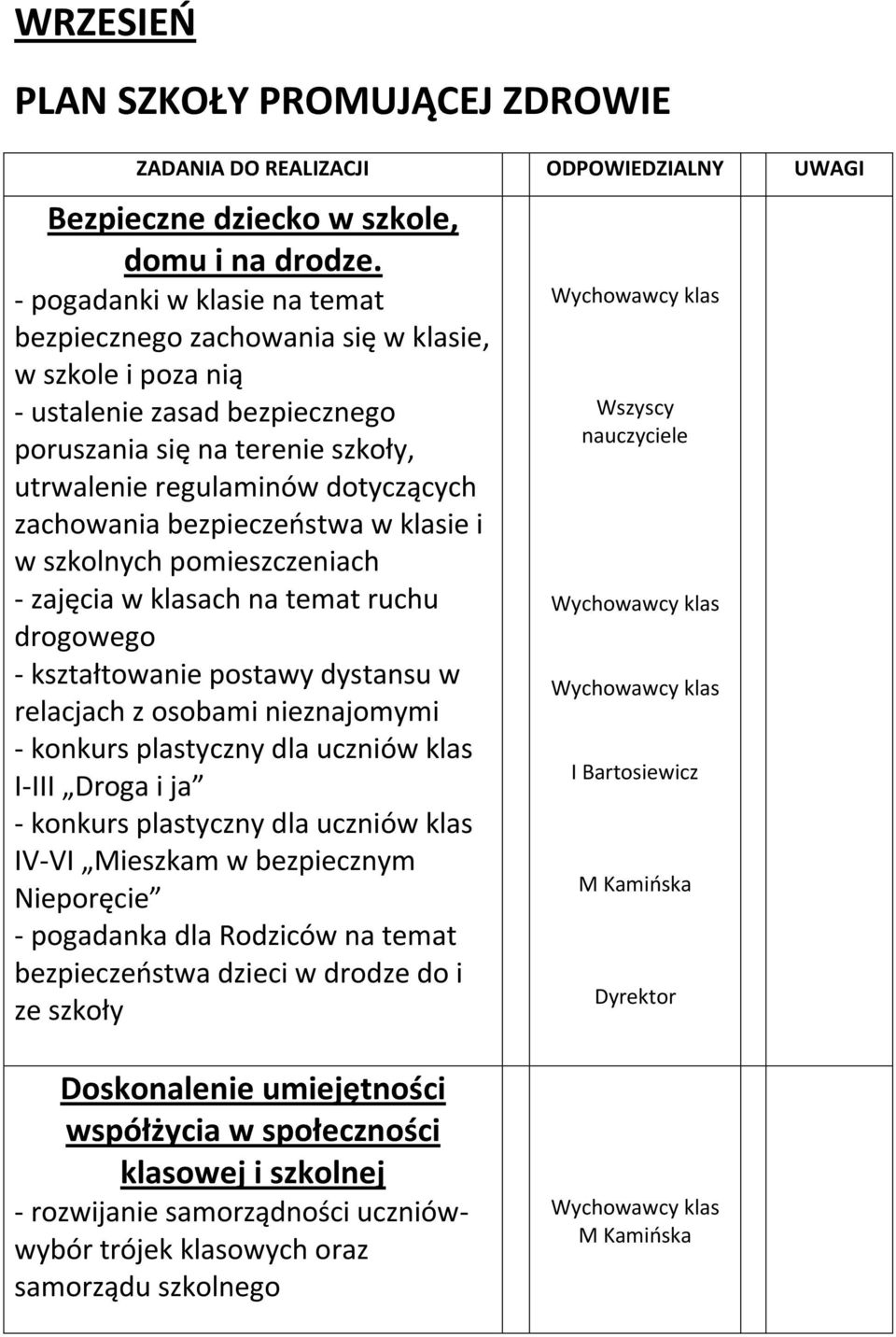 bezpieczeostwa w klasie i w szkolnych pomieszczeniach - zajęcia w klasach na temat ruchu drogowego - kształtowanie postawy dystansu w relacjach z osobami nieznajomymi - konkurs plastyczny dla uczniów