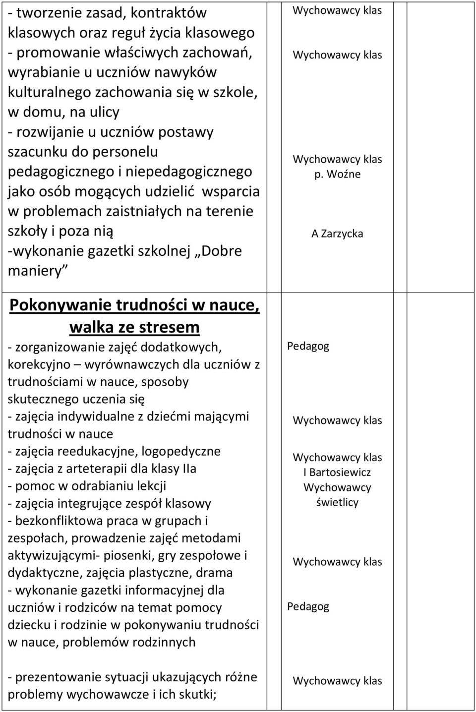 maniery Pokonywanie trudności w nauce, walka ze stresem - zorganizowanie zajęd dodatkowych, korekcyjno wyrównawczych dla uczniów z trudnościami w nauce, sposoby skutecznego uczenia się - zajęcia