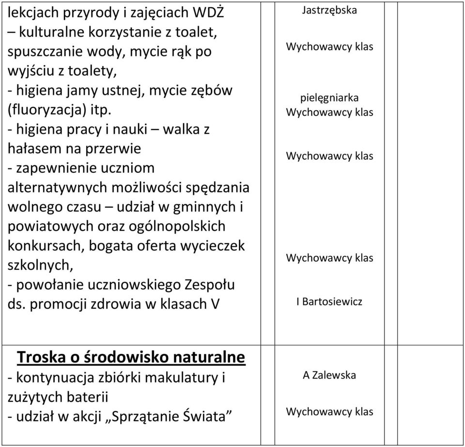 - higiena pracy i nauki walka z hałasem na przerwie - zapewnienie uczniom alternatywnych możliwości spędzania wolnego czasu udział w gminnych i powiatowych