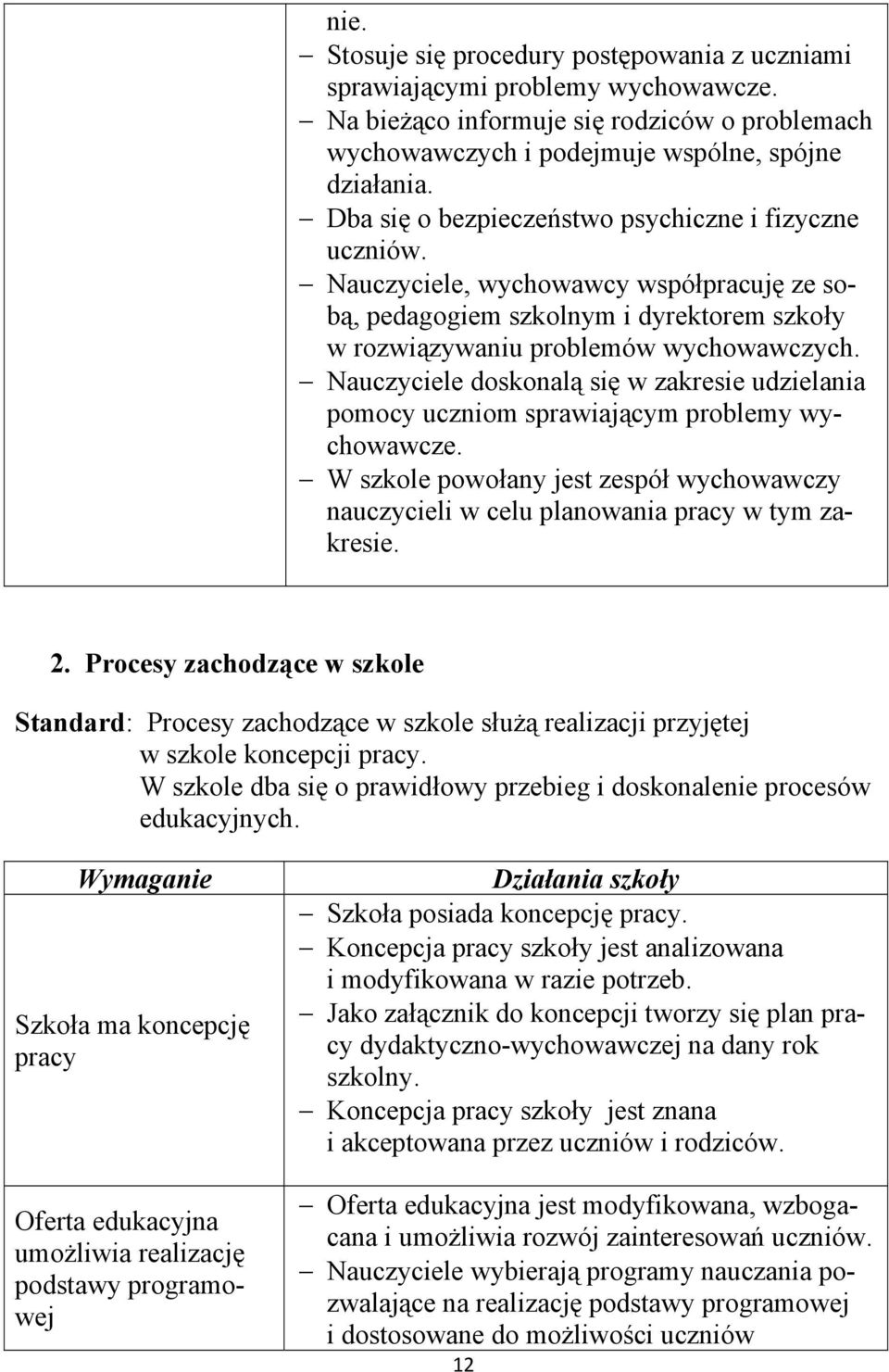 Nauczyciele doskonalą się w zakresie udzielania pomocy uczniom sprawiającym problemy wychowawcze. W szkole powołany jest zespół wychowawczy nauczycieli w celu planowania pracy w tym zakresie. 2.