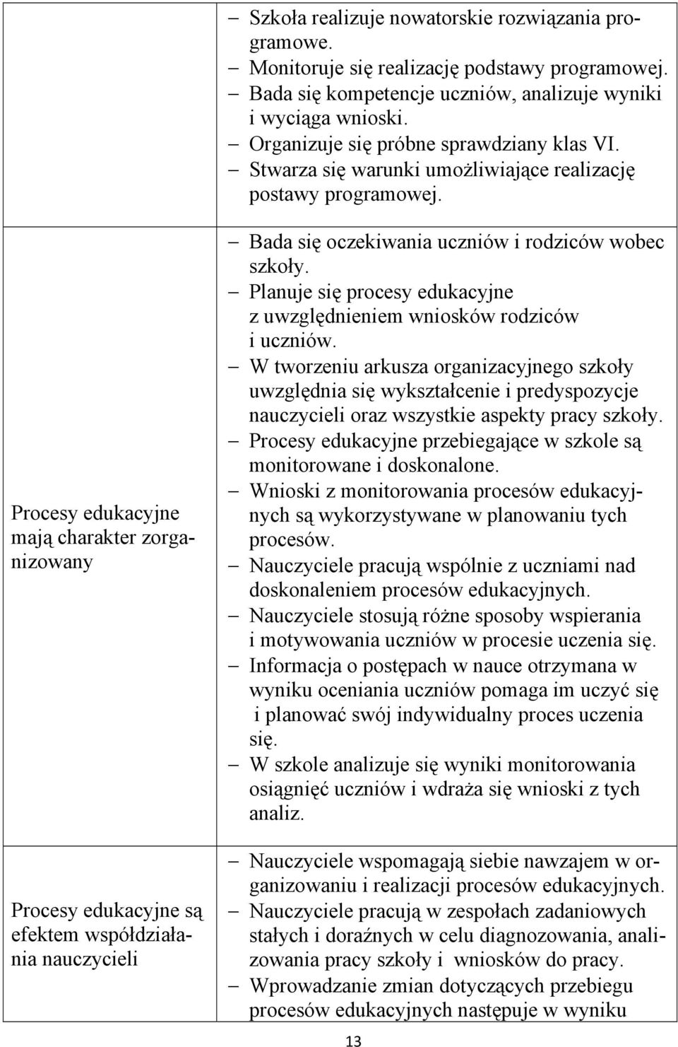 Procesy edukacyjne mają charakter zorganizowany Procesy edukacyjne są efektem współdziałania nauczycieli Bada się oczekiwania uczniów i rodziców wobec szkoły.