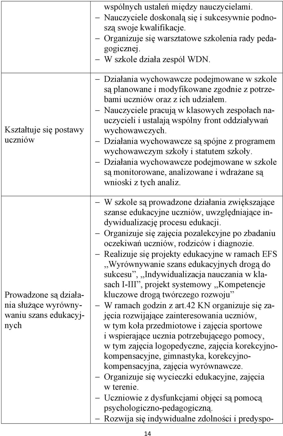 z ich udziałem. Nauczyciele pracują w klasowych zespołach nauczycieli i ustalają wspólny front oddziaływań wychowawczych.