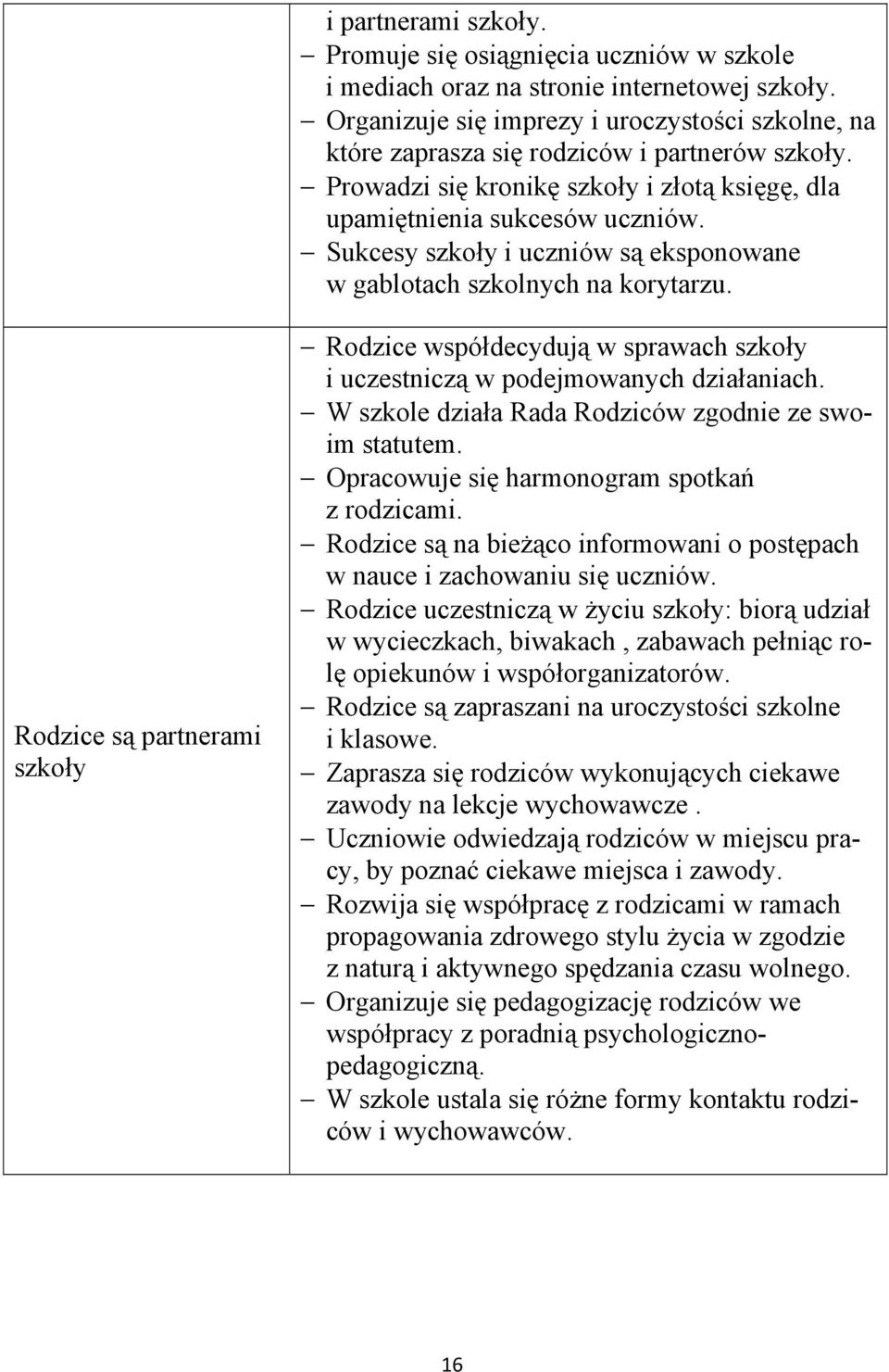 Sukcesy szkoły i uczniów są eksponowane w gablotach szkolnych na korytarzu. Rodzice są partnerami szkoły Rodzice współdecydują w sprawach szkoły i uczestniczą w podejmowanych działaniach.