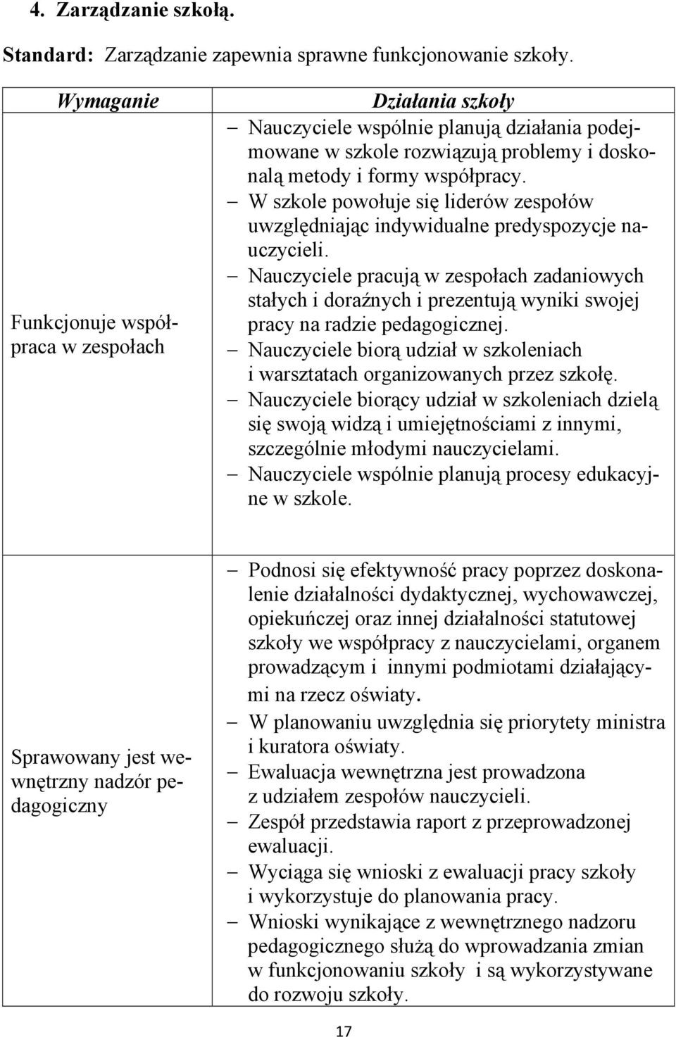 W szkole powołuje się liderów zespołów uwzględniając indywidualne predyspozycje nauczycieli.