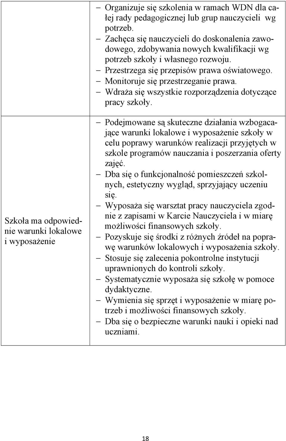 Monitoruje się przestrzeganie prawa. Wdraża się wszystkie rozporządzenia dotyczące pracy szkoły.