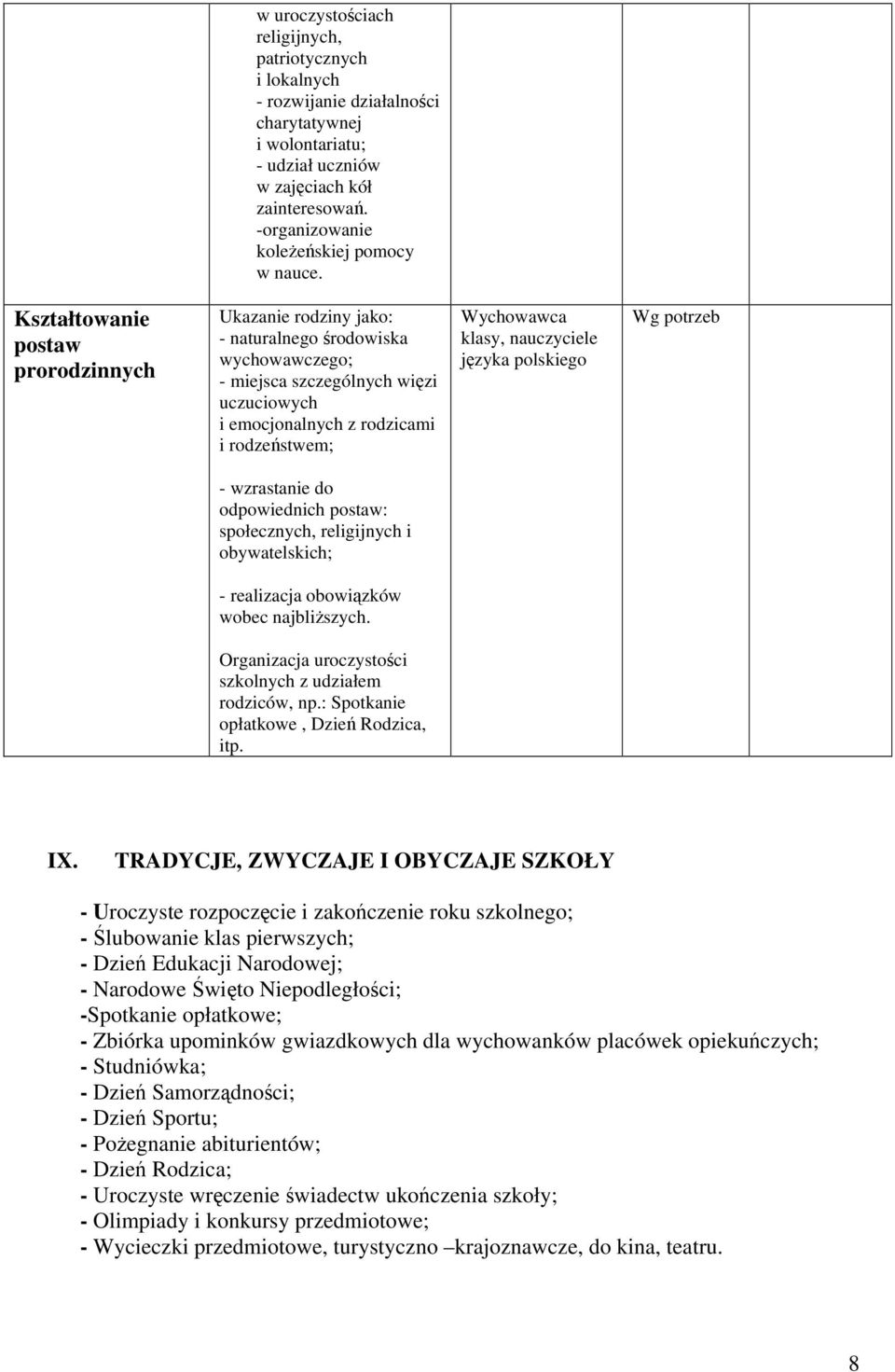 Kształtowanie postaw prorodzinnych Ukazanie rodziny jako: - naturalnego środowiska wychowawczego; - miejsca szczególnych więzi uczuciowych i emocjonalnych z rodzicami i rodzeństwem; Wychowawca klasy,