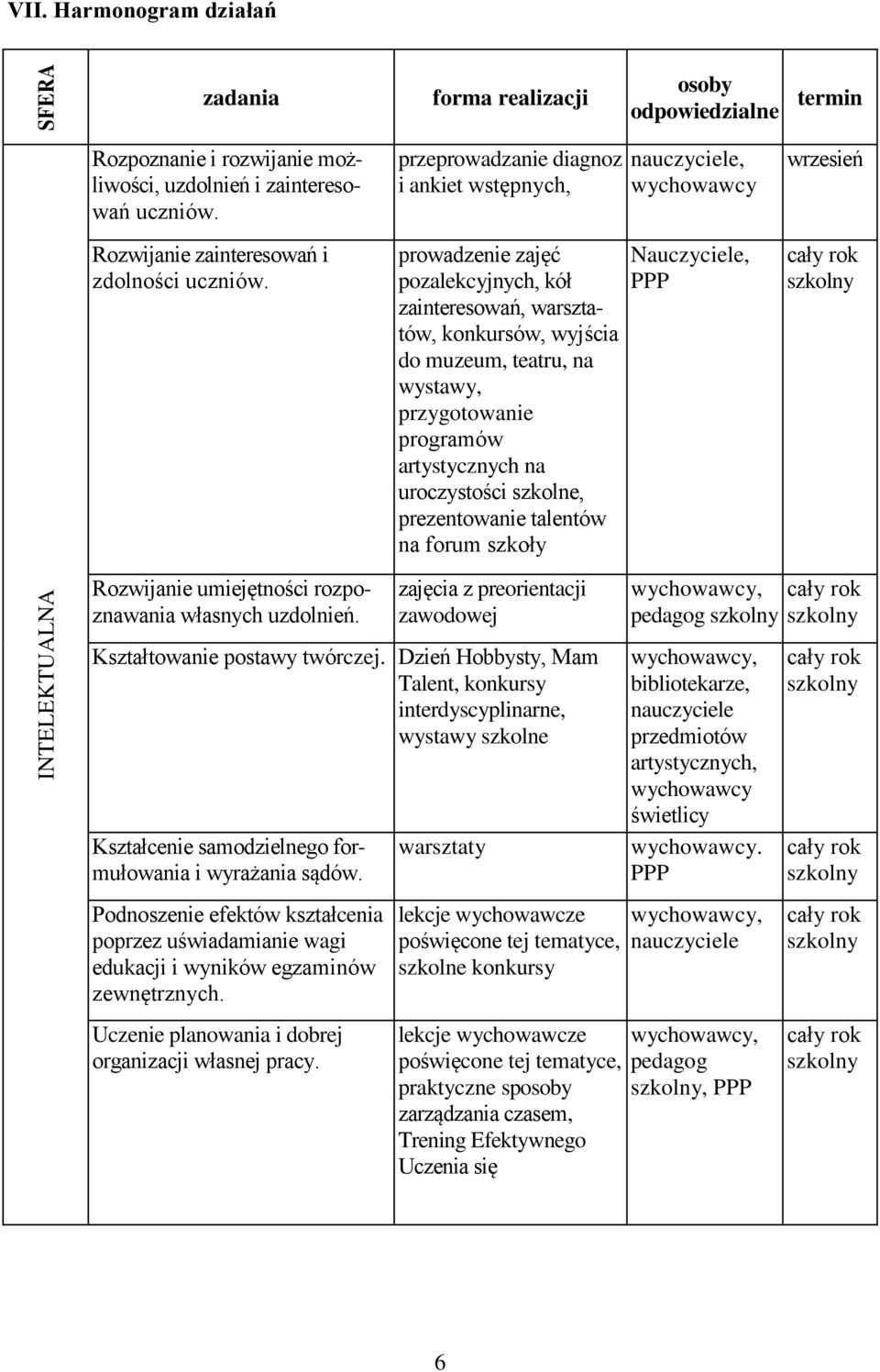 przeprowadzanie diagnoz i ankiet wstępnych, prowadzenie zajęć pozalekcyjnych, kół zainteresowań, warsztatów, konkursów, wyjścia do muzeum, teatru, na wystawy, przygotowanie programów artystycznych na