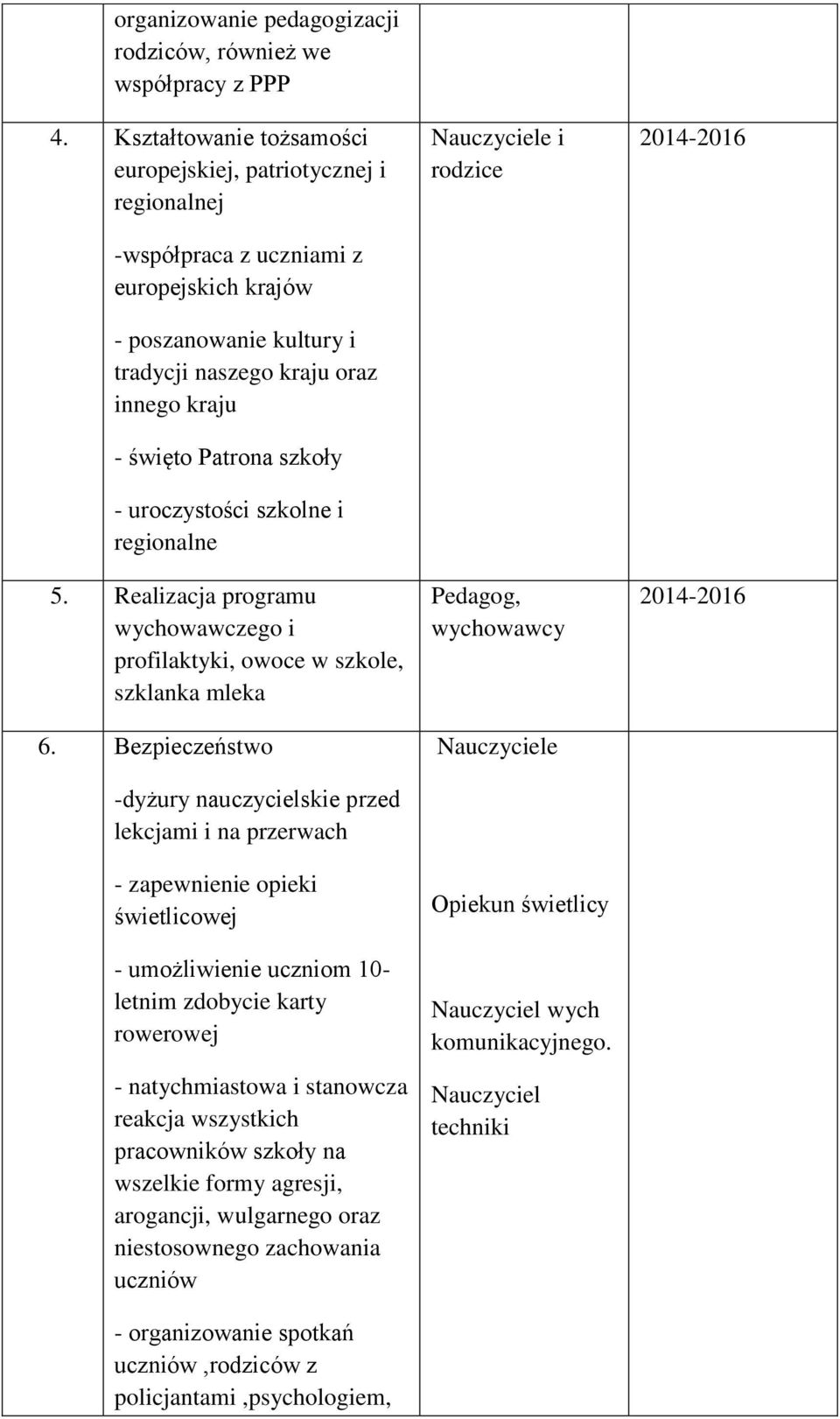 szkoły - uroczystości szkolne i regionalne 5. Realizacja programu wychowawczego i profilaktyki, owoce w szkole, szklanka mleka 6.