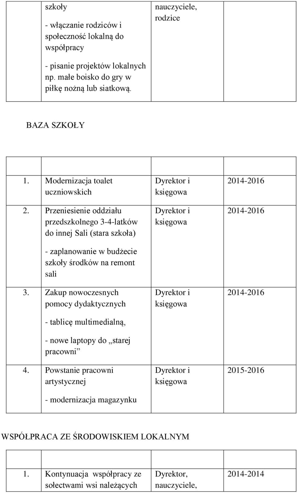 Zakup nowoczesnych pomocy dydaktycznych - tablicę multimedialną, - nowe laptopy do starej pracowni 4.