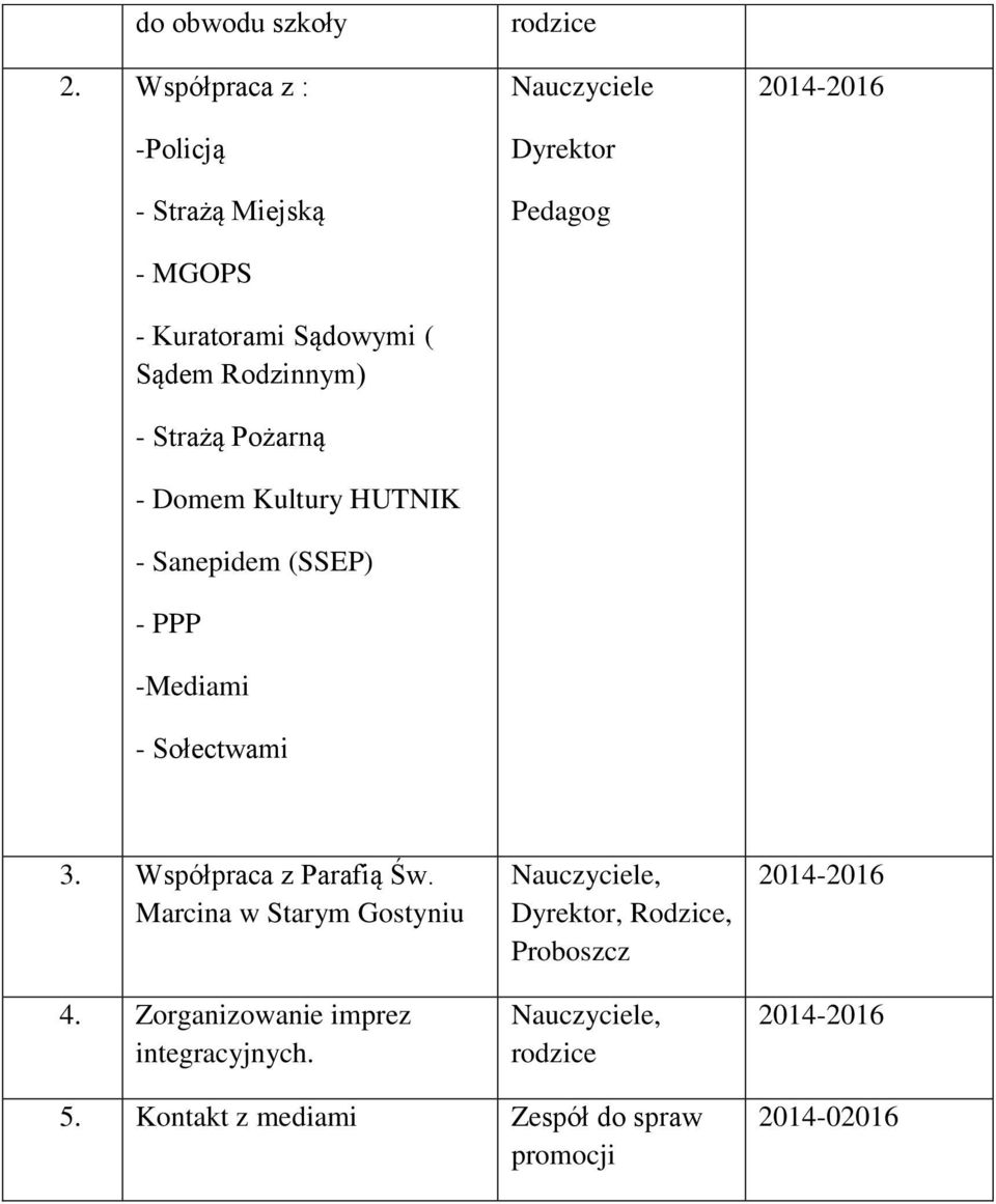 Domem Kultury HUTNIK - Sanepidem (SSEP) - PPP -Mediami - Sołectwami rodzice Nauczyciele Dyrektor Pedagog 3.