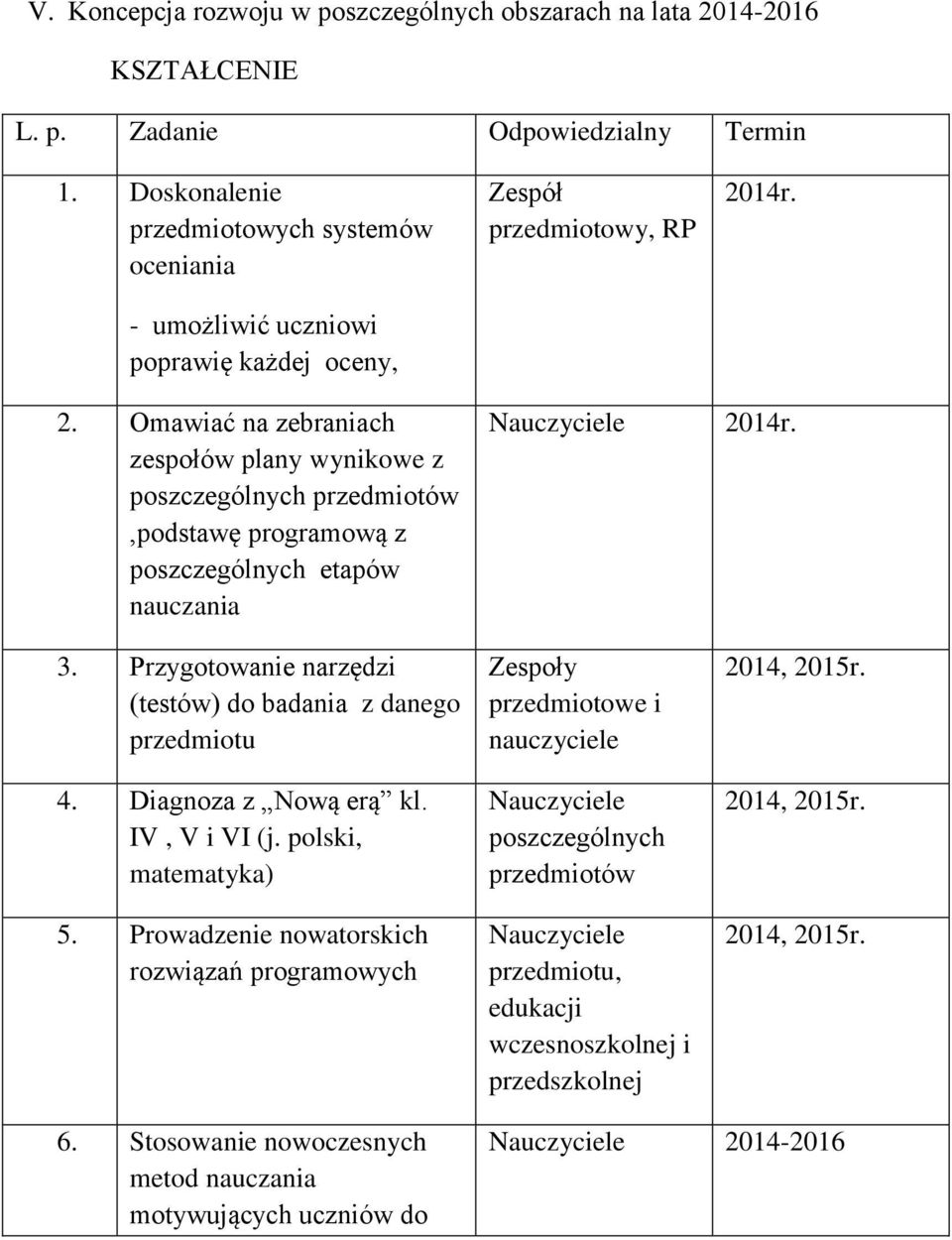 14r. 2. Omawiać na zebraniach zespołów plany wynikowe z poszczególnych przedmiotów,podstawę programową z poszczególnych etapów nauczania Nauczyciele 2014r. 3.