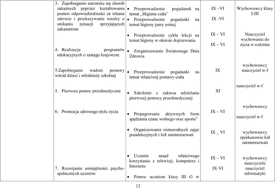 Przeprowadzenie pogadanek na temat Higiena ciała Przeprowadzenie pogadanki na temat higieny jamy ustnej Przeprowadzenie cyklu lekcji na temat higieny w okresie dojrzewania Zorganizowanie Światowego