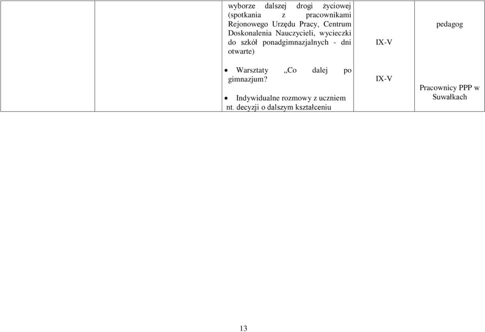 ponadgimnazjalnych - dni otwarte) Warsztaty Co dalej po gimnazjum?